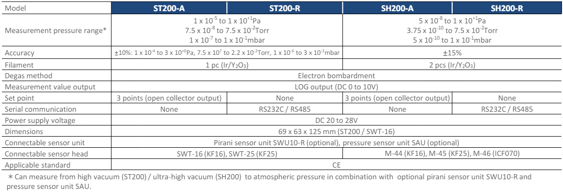 Ionization Gauges