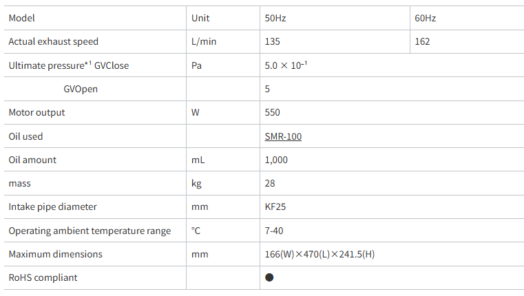 ULVAC GV135 Specifications