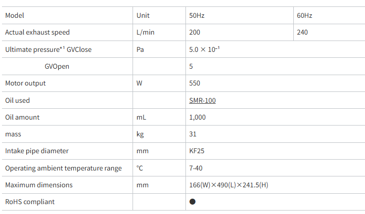ULVAC GV200 Specifications