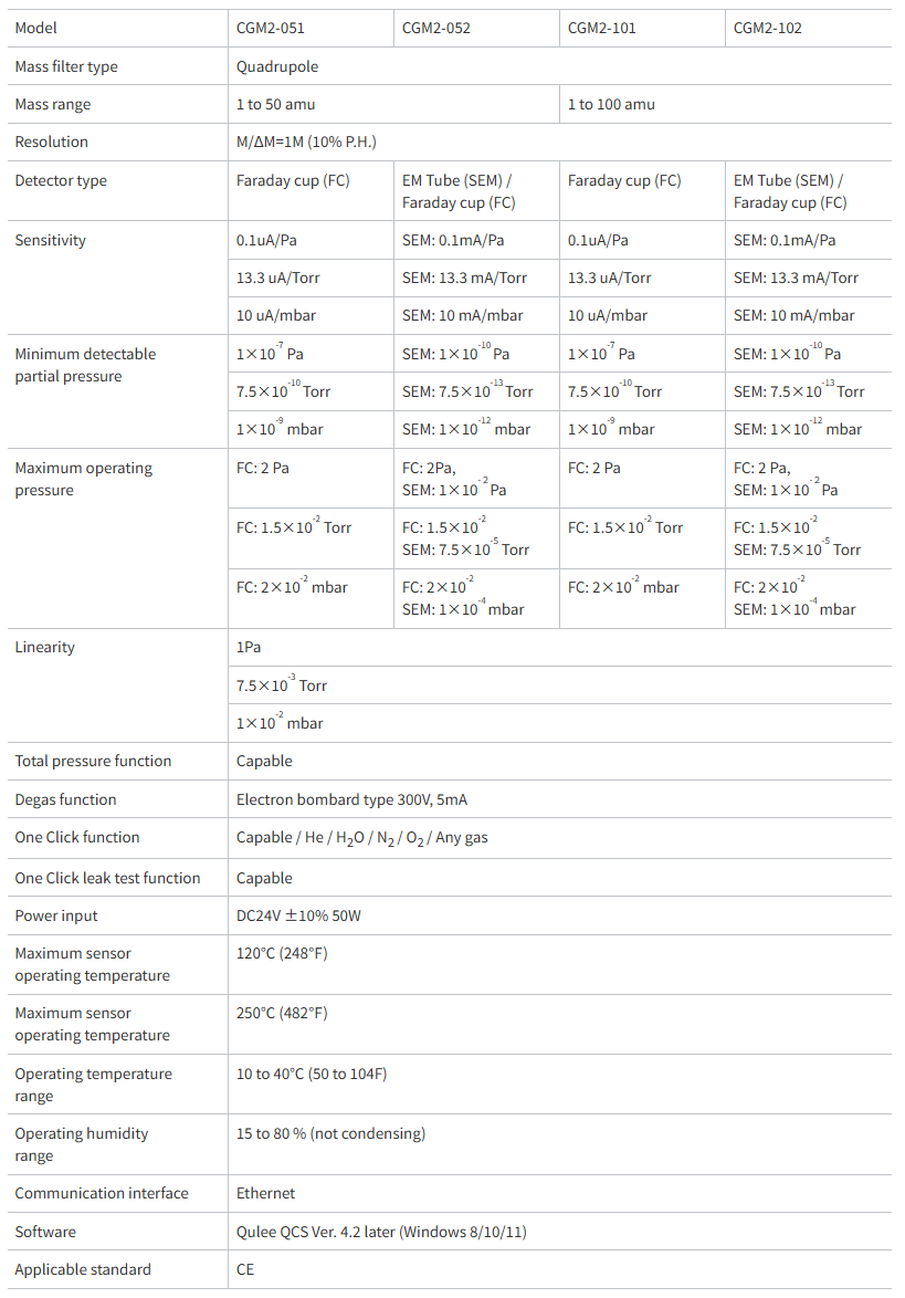 CGM2 Specifications